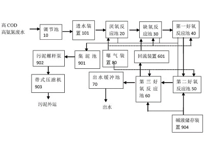 廢水處理方式大全，教你如何選擇最適合你的方案