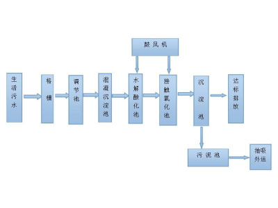 如何選擇合適的化工廢水處理流程？這里有最全面的指南！