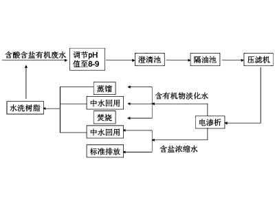 廢水中的酸，不處理就后悔！看看這些驚人的事實(shí)和解決方案！