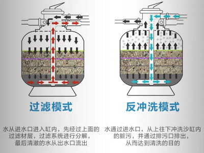 游泳池凈水設(shè)備原理是什么？你需要知道的三大要點(diǎn)