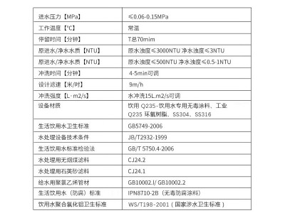 純凈水設備的參數(shù)解析，讓你一眼看懂設備的性能和優(yōu)劣