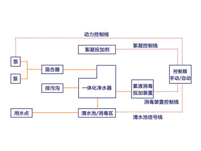 一體化凈水設(shè)備工作原理揭秘，讓你的水處理更省心省力